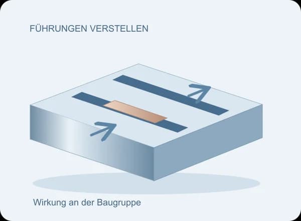 Eigene Maschinenskizze mit markierten Führungen, die für ein Packungsformat verstellt werden