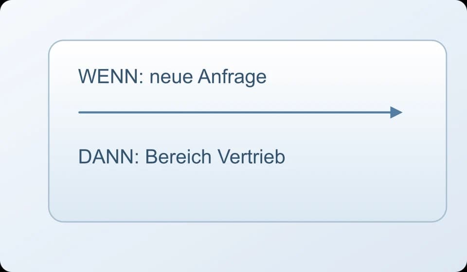 Storyboard-Skizze 3: Regel einer E-Mail