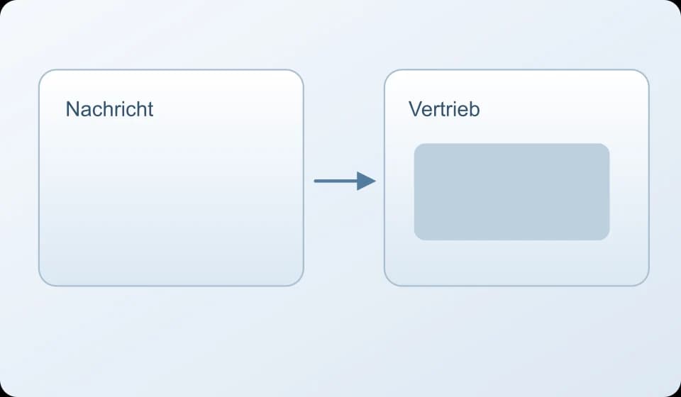 Storyboard-Skizze 4: Zuordnen einer E-Mail
