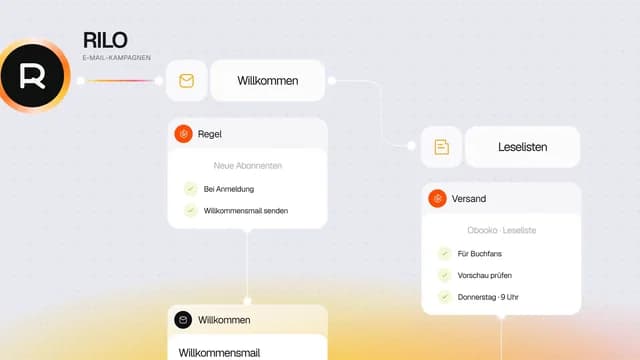 RILO: verbundene Ansichten für Versandregel und Leseliste